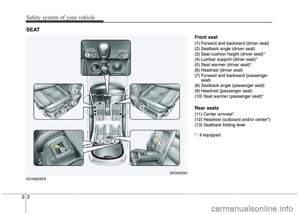 HYUNDAI I30 2013  Owners Manual Safety system of your vehicle
2
3
C010000AFD Front seat 
(1) Forward and backward (driver seat) 
(2) Seatback angle (driver seat)
(3) Seat cushion height (driver seat)*
(4) Lumbar support (driver seat