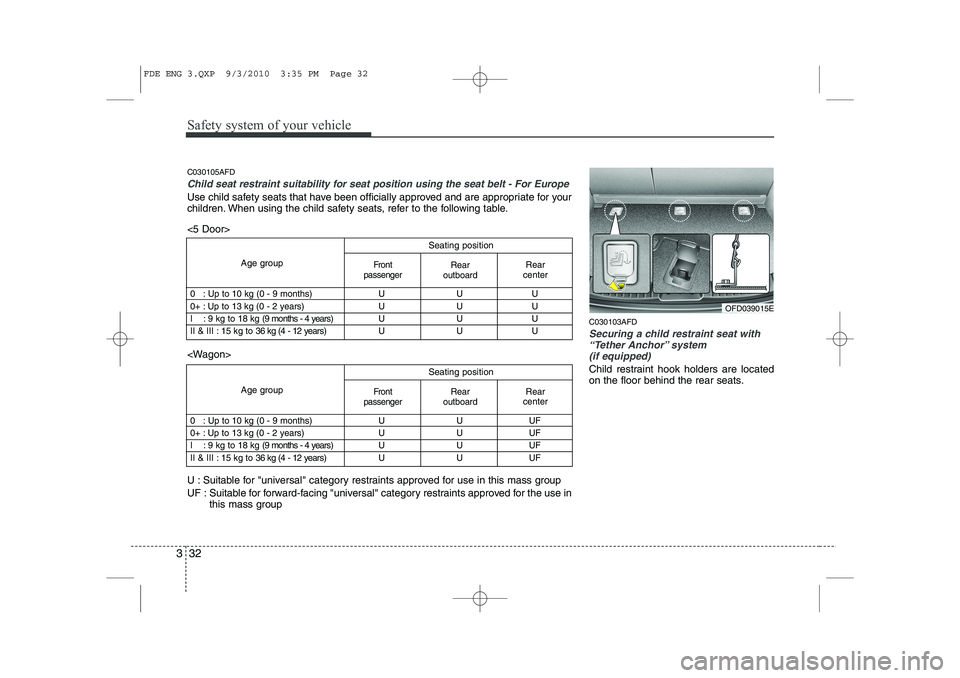 HYUNDAI I30 2011  Owners Manual Safety system of your vehicle
32
3
C030103AFD
Securing a child restraint seat with
“Tether Anchor” system 
(if equipped) 
Child restraint hook holders are located 
on the floor behind the rear sea