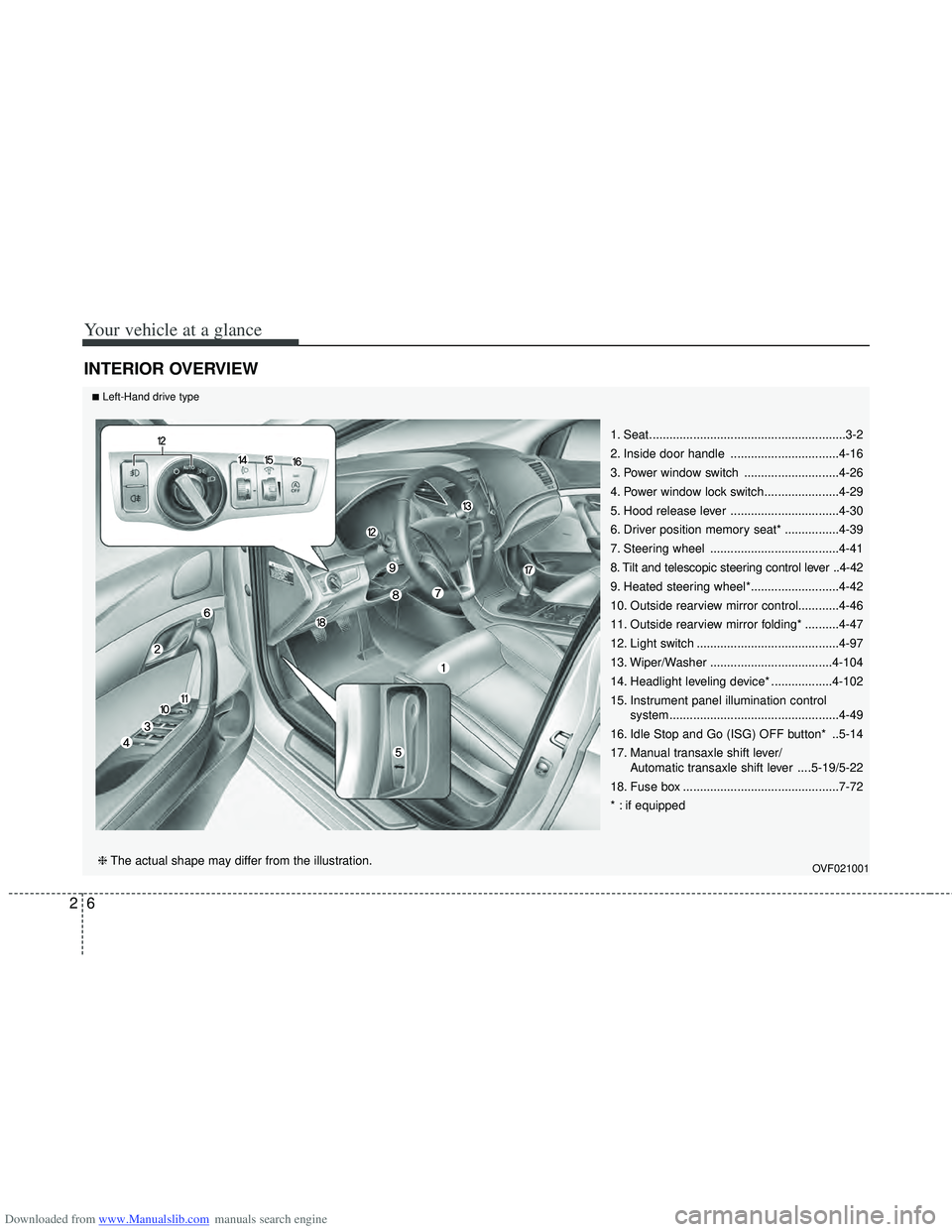 HYUNDAI I40 2019  Owners Manual Downloaded from www.Manualslib.com manuals search engine Your vehicle at a glance
62
INTERIOR OVERVIEW
1. Seat..........................................................3-2
2. Inside door handle ......