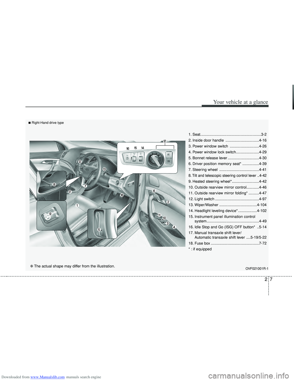 HYUNDAI I40 2019  Owners Manual Downloaded from www.Manualslib.com manuals search engine 27
Your vehicle at a glance
1. Seat..........................................................3-2
2. Inside door handle ........................