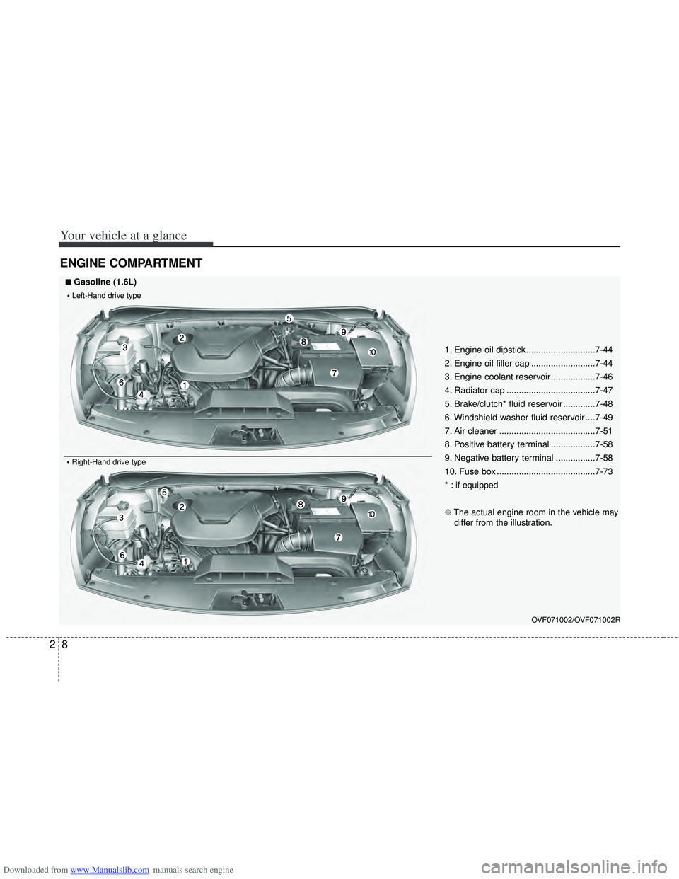 HYUNDAI I40 2019  Owners Manual Downloaded from www.Manualslib.com manuals search engine Your vehicle at a glance
82
ENGINE COMPARTMENT
OVF071002/OVF071002R
1. Engine oil dipstick ............................7-44
2. Engine oil fille