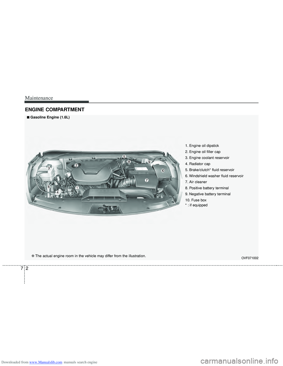 HYUNDAI I40 2019  Owners Manual Downloaded from www.Manualslib.com manuals search engine Maintenance
27
ENGINE COMPARTMENT 
OVF071002
1. Engine oil dipstick
2. Engine oil filler cap
3. Engine coolant reservoir
4. Radiator cap
5. Bra