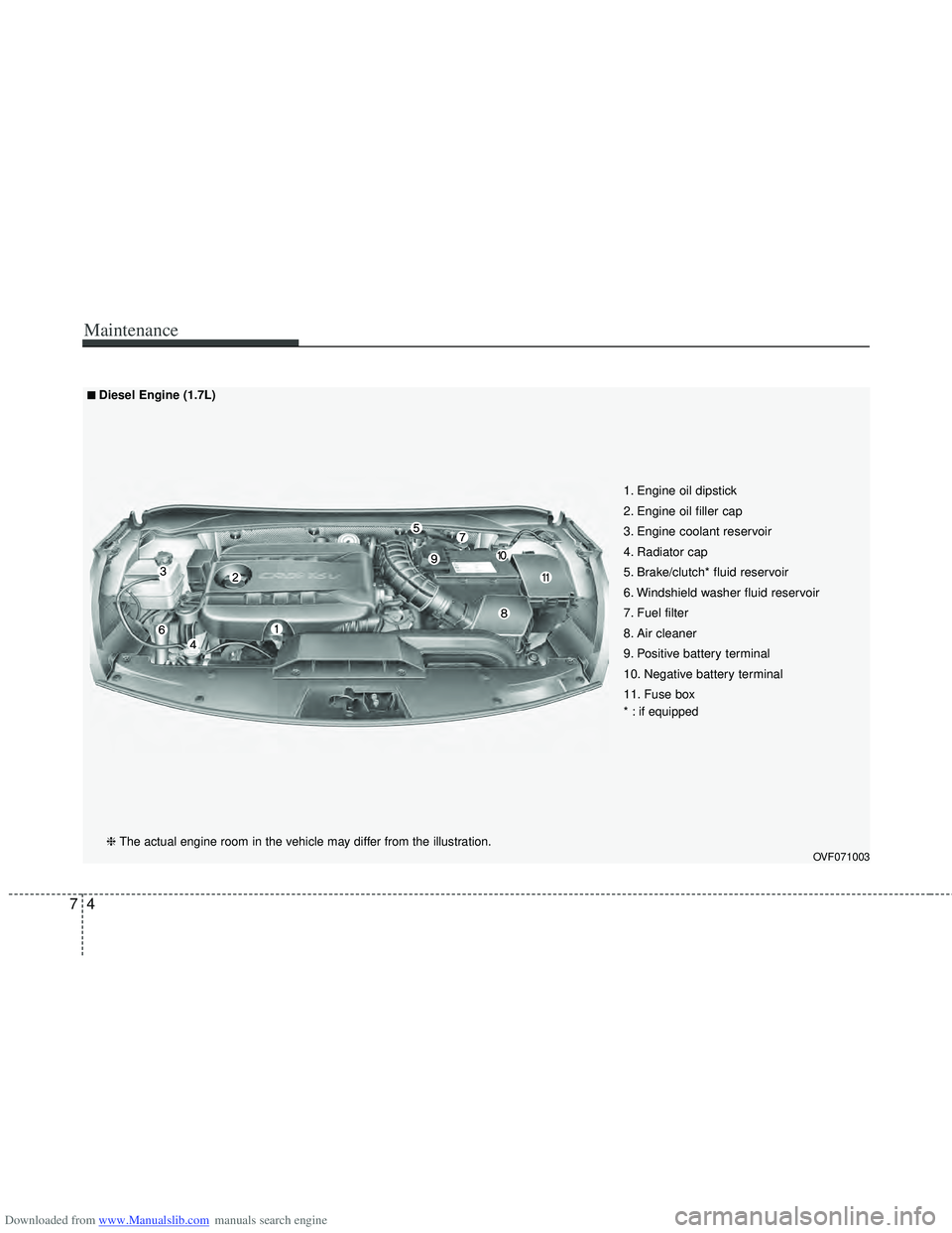 HYUNDAI I40 2019  Owners Manual Downloaded from www.Manualslib.com manuals search engine Maintenance
47
OVF071003
1. Engine oil dipstick
2. Engine oil filler cap
3. Engine coolant reservoir
4. Radiator cap
5. Brake/clutch* fluid res