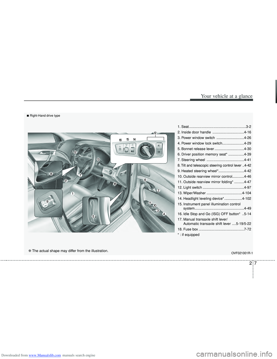 HYUNDAI I40 2018 Owners Manual Downloaded from www.Manualslib.com manuals search engine 27
Your vehicle at a glance
1. Seat..........................................................3-2
2. Inside door handle ........................