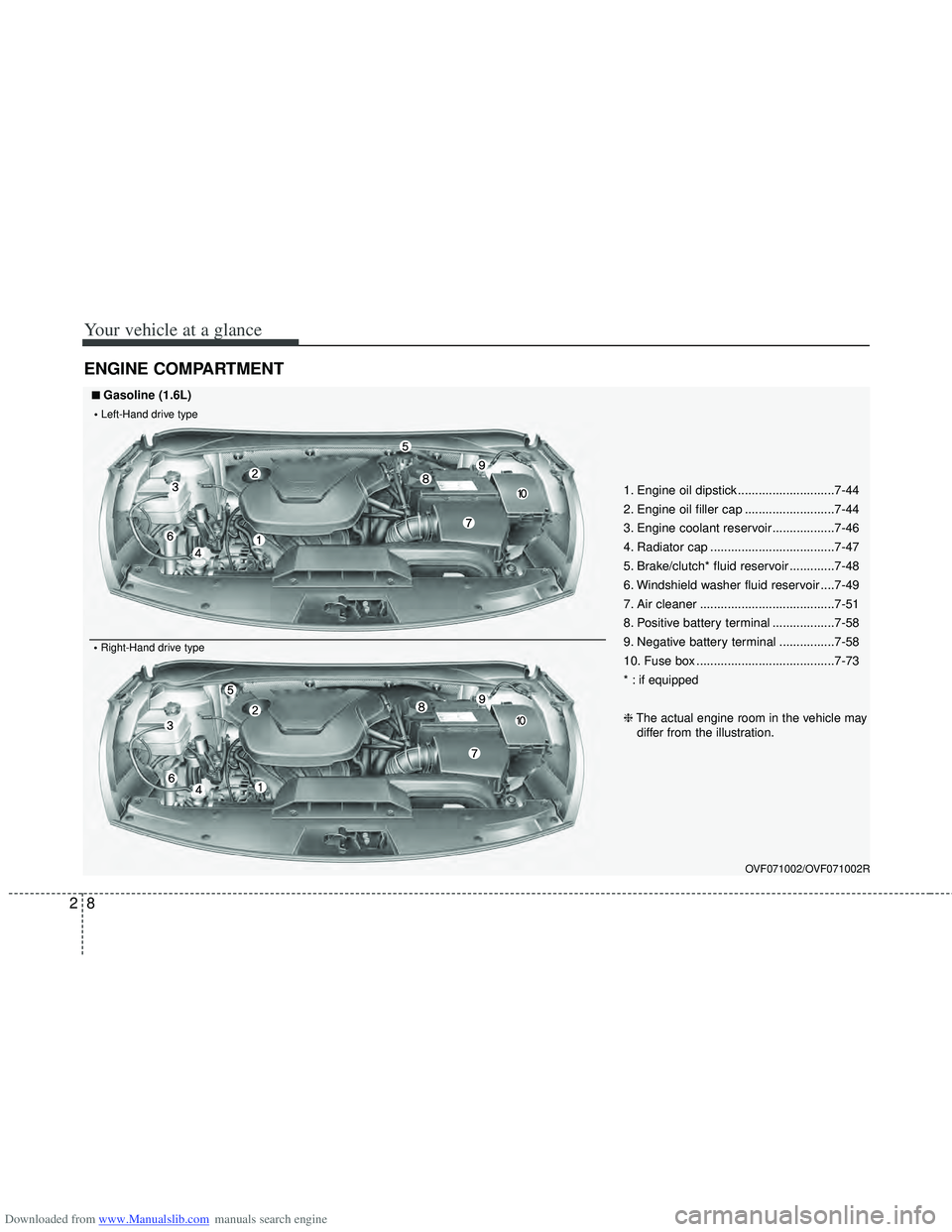 HYUNDAI I40 2018 Owners Manual Downloaded from www.Manualslib.com manuals search engine Your vehicle at a glance
82
ENGINE COMPARTMENT
OVF071002/OVF071002R
1. Engine oil dipstick ............................7-44
2. Engine oil fille