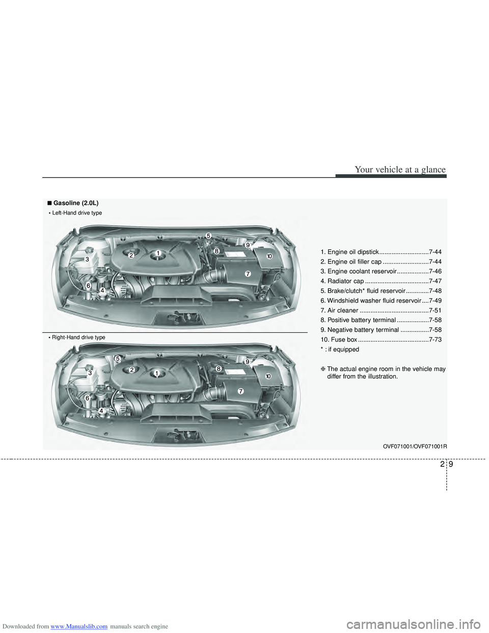 HYUNDAI I40 2018  Owners Manual Downloaded from www.Manualslib.com manuals search engine 29
Your vehicle at a glance
OVF071001/OVF071001R
1. Engine oil dipstick ............................7-44
2. Engine oil filler cap .............