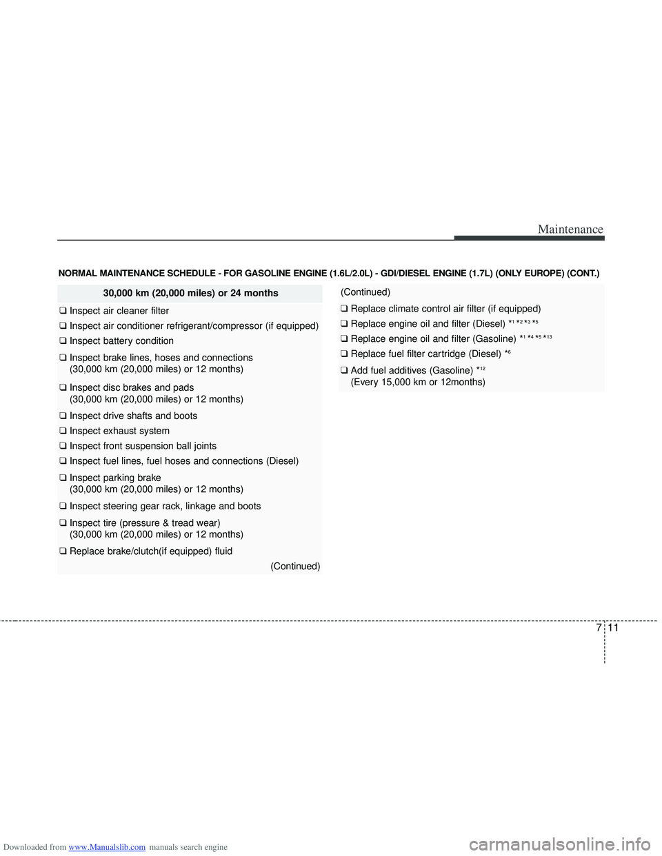 HYUNDAI I40 2018 Owners Manual Downloaded from www.Manualslib.com manuals search engine 711
Maintenance
30,000 km (20,000 miles) or 24 months
❑ Inspect air cleaner filter
❑ Inspect air conditioner refrigerant/compressor (if eq HYUNDAI I40 2018 Owners Manual Downloaded from www.Manualslib.com manuals search engine 711
Maintenance
30,000 km (20,000 miles) or 24 months
❑ Inspect air cleaner filter
❑ Inspect air conditioner refrigerant/compressor (if eq