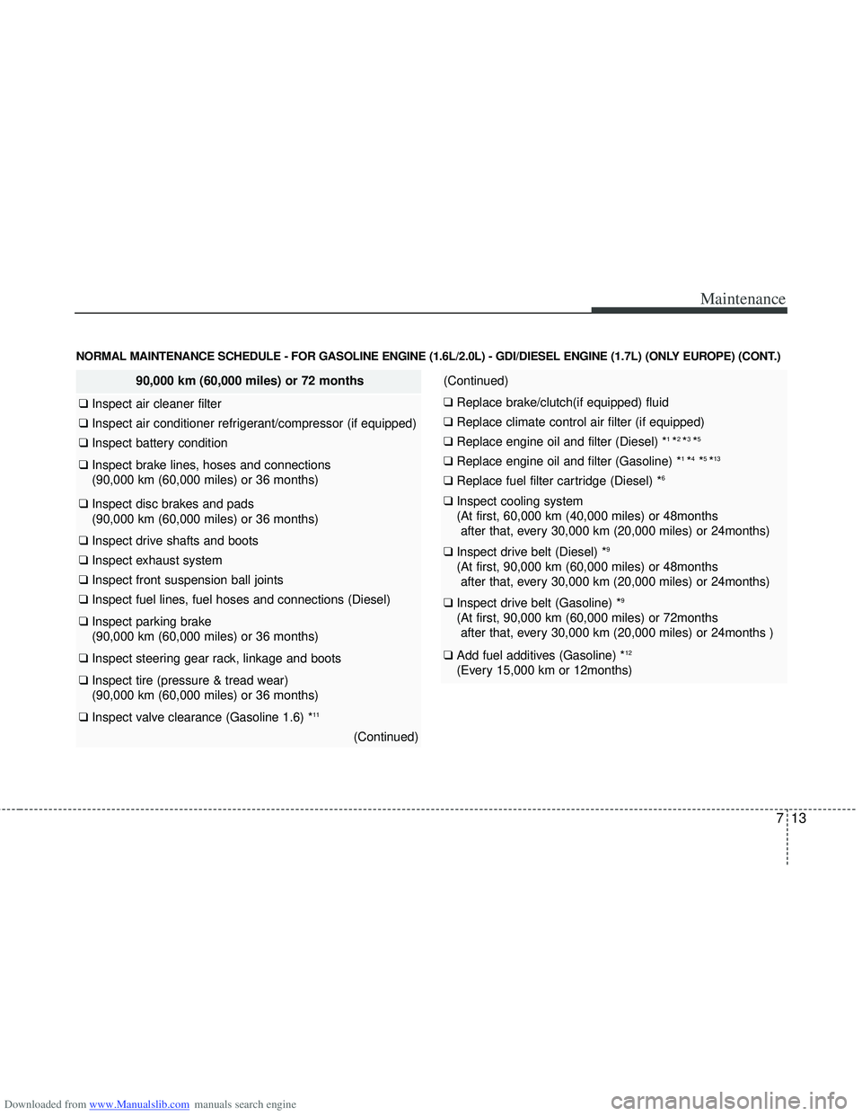 HYUNDAI I40 2018 Owners Manual Downloaded from www.Manualslib.com manuals search engine 713
Maintenance
NORMAL MAINTENANCE SCHEDULE - FOR GASOLINE ENGINE (1.6L/2.0L) - GDI/DIESEL ENGINE (1.7L) (ONLY EUROPE) (CONT.)
90,000 km (60,00 HYUNDAI I40 2018 Owners Manual Downloaded from www.Manualslib.com manuals search engine 713
Maintenance
NORMAL MAINTENANCE SCHEDULE - FOR GASOLINE ENGINE (1.6L/2.0L) - GDI/DIESEL ENGINE (1.7L) (ONLY EUROPE) (CONT.)
90,000 km (60,00