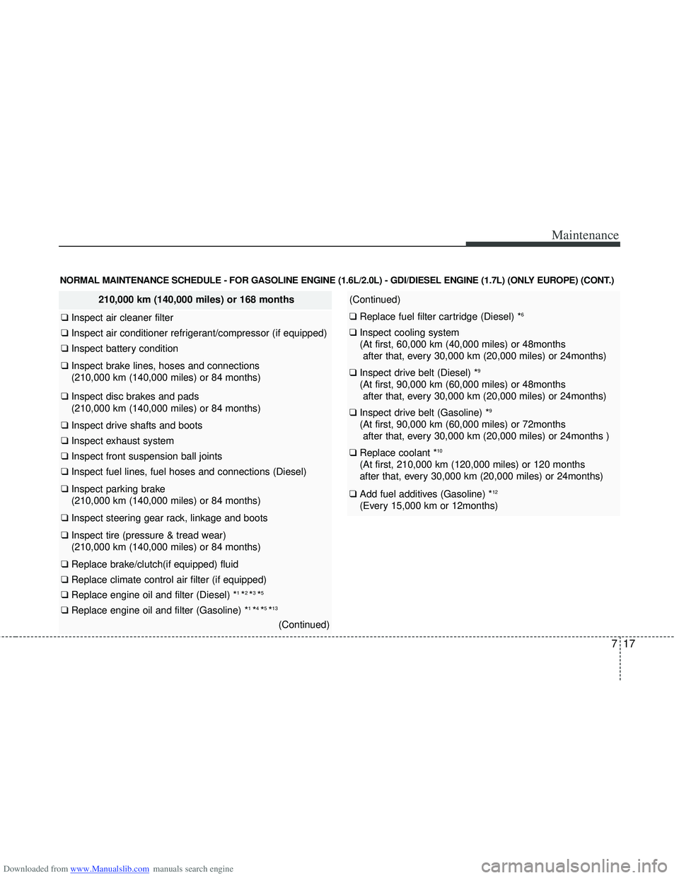 HYUNDAI I40 2018 Owners Manual Downloaded from www.Manualslib.com manuals search engine 717
Maintenance
NORMAL MAINTENANCE SCHEDULE - FOR GASOLINE ENGINE (1.6L/2.0L) - GDI/DIESEL ENGINE (1.7L) (ONLY EUROPE) (CONT.)
210,000 km (140, HYUNDAI I40 2018 Owners Manual Downloaded from www.Manualslib.com manuals search engine 717
Maintenance
NORMAL MAINTENANCE SCHEDULE - FOR GASOLINE ENGINE (1.6L/2.0L) - GDI/DIESEL ENGINE (1.7L) (ONLY EUROPE) (CONT.)
210,000 km (140,