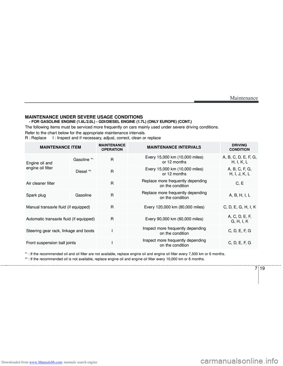HYUNDAI I40 2018 Owners Manual Downloaded from www.Manualslib.com manuals search engine 719
Maintenance
MAINTENANCE UNDER SEVERE USAGE CONDITIONS - FOR GASOLINE ENGINE (1.6L/2.0L) - GDI/DIESEL ENGINE (1.7L) (ONLY EUROPE) (CONT.)
Th HYUNDAI I40 2018 Owners Manual Downloaded from www.Manualslib.com manuals search engine 719
Maintenance
MAINTENANCE UNDER SEVERE USAGE CONDITIONS - FOR GASOLINE ENGINE (1.6L/2.0L) - GDI/DIESEL ENGINE (1.7L) (ONLY EUROPE) (CONT.)
Th