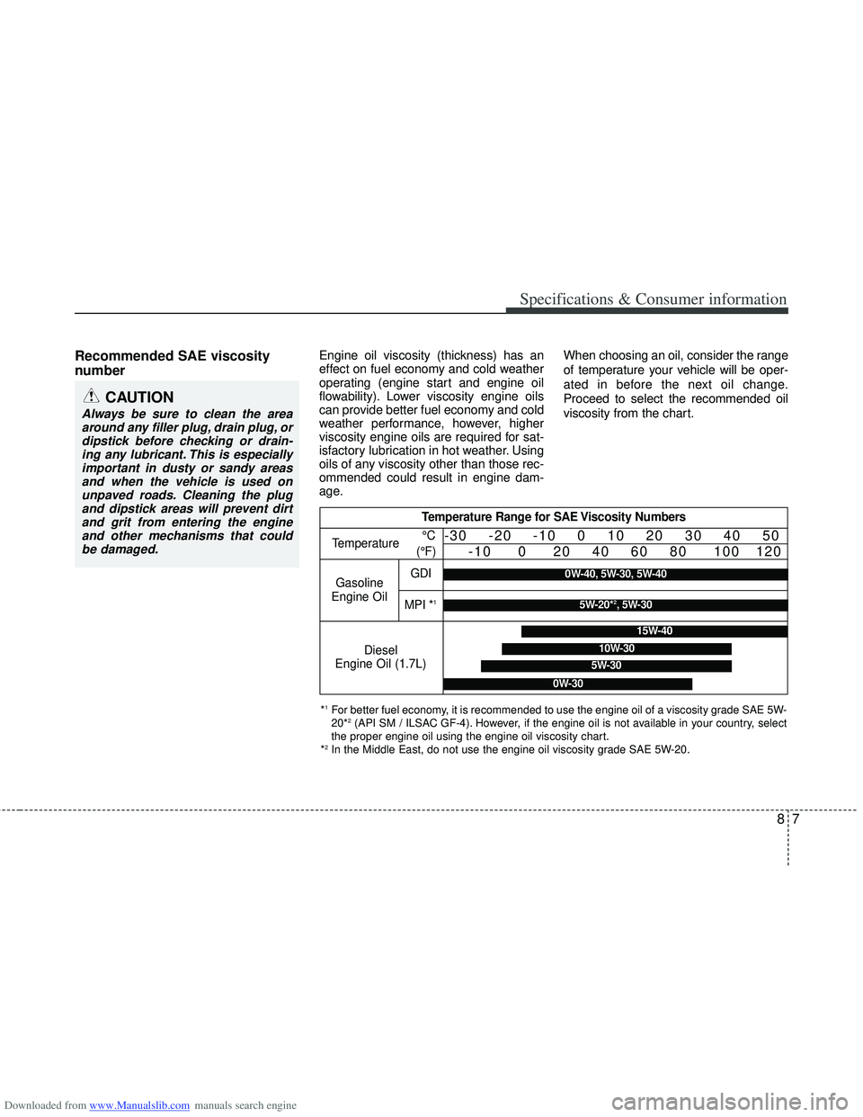 HYUNDAI I40 2017  Owners Manual Downloaded from www.Manualslib.com manuals search engine 87
Specifications & Consumer information
Recommended SAE viscosity
number   Engine oil viscosity (thickness) has an
effect on fuel economy and 