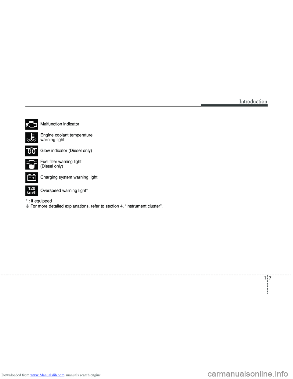 HYUNDAI I40 2016 User Guide Downloaded from www.Manualslib.com manuals search engine 17
Introduction
* : if equipped
❈For more detailed explanations, refer to section 4, “Instrument cluster”. Overspeed warning light*
120
k