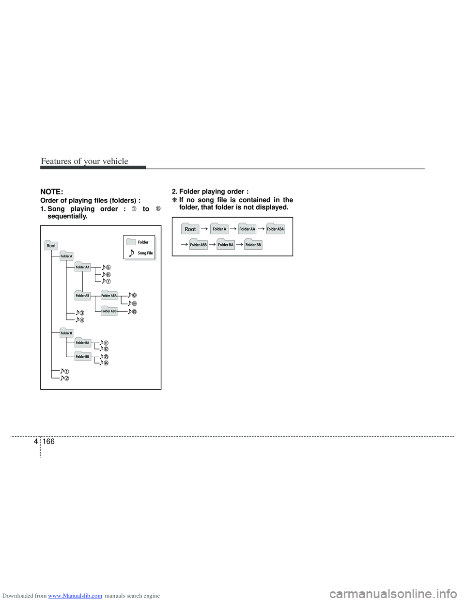 HYUNDAI I40 2016 Owners Manual Downloaded from www.Manualslib.com manuals search engine Features of your vehicle
166
4
NOTE:
Order of playing files (folders) :
1. Song playing order : to
sequentially. 2. Folder playing order :
❋ HYUNDAI I40 2016 Owners Manual Downloaded from www.Manualslib.com manuals search engine Features of your vehicle
166
4
NOTE:
Order of playing files (folders) :
1. Song playing order : to
sequentially. 2. Folder playing order :
❋