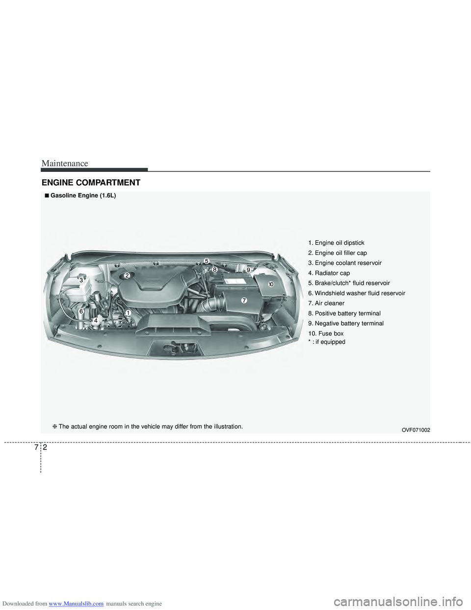 HYUNDAI I40 2016 Owners Manual Downloaded from www.Manualslib.com manuals search engine Maintenance
27
ENGINE COMPARTMENT
OVF071002
1. Engine oil dipstick
2. Engine oil filler cap
3. Engine coolant reservoir
4. Radiator cap
5. Bra HYUNDAI I40 2016 Owners Manual Downloaded from www.Manualslib.com manuals search engine Maintenance
27
ENGINE COMPARTMENT
OVF071002
1. Engine oil dipstick
2. Engine oil filler cap
3. Engine coolant reservoir
4. Radiator cap
5. Bra
