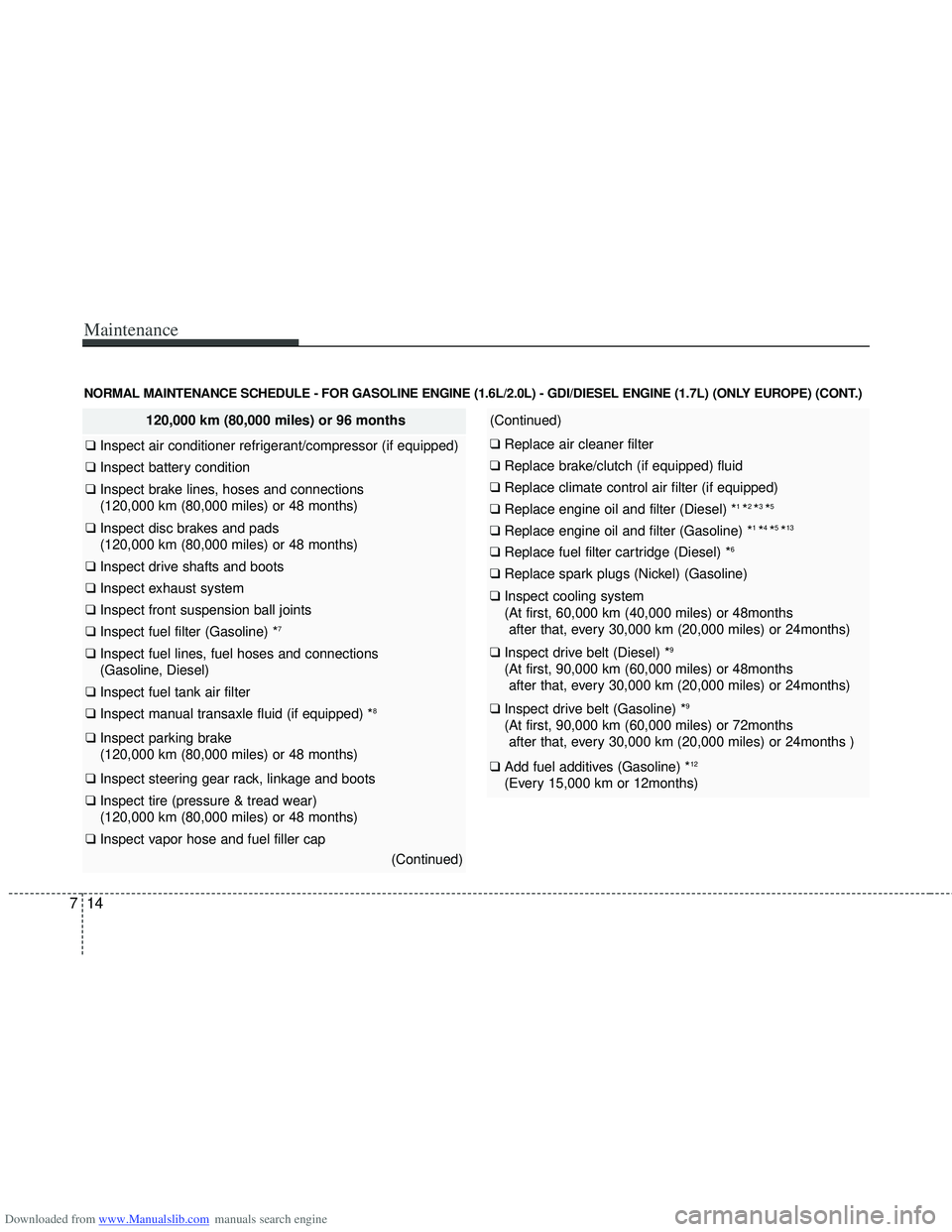HYUNDAI I40 2016 Owners Manual Downloaded from www.Manualslib.com manuals search engine Maintenance
14
7
NORMAL MAINTENANCE SCHEDULE - FOR GASOLINE ENGINE (1.6L/2.0L) - GDI/DIESEL ENGINE (1.7L) (ONLY EUROPE) (CONT.)
120,000 km (80 HYUNDAI I40 2016 Owners Manual Downloaded from www.Manualslib.com manuals search engine Maintenance
14
7
NORMAL MAINTENANCE SCHEDULE - FOR GASOLINE ENGINE (1.6L/2.0L) - GDI/DIESEL ENGINE (1.7L) (ONLY EUROPE) (CONT.)
120,000 km (80
