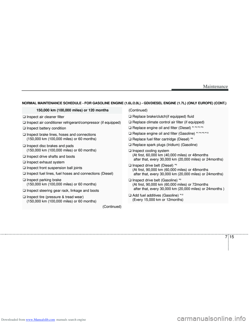 HYUNDAI I40 2016 Owners Manual Downloaded from www.Manualslib.com manuals search engine 715
Maintenance
NORMAL MAINTENANCE SCHEDULE - FOR GASOLINE ENGINE (1.6L/2.0L) - GDI/DIESEL ENGINE (1.7L) (ONLY EUROPE) (CONT.)
150,000 km (100, HYUNDAI I40 2016 Owners Manual Downloaded from www.Manualslib.com manuals search engine 715
Maintenance
NORMAL MAINTENANCE SCHEDULE - FOR GASOLINE ENGINE (1.6L/2.0L) - GDI/DIESEL ENGINE (1.7L) (ONLY EUROPE) (CONT.)
150,000 km (100,
