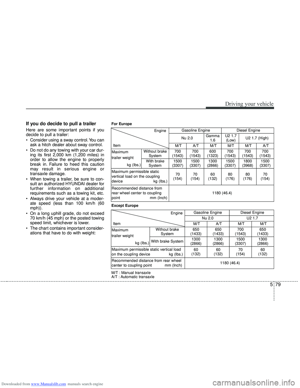 HYUNDAI I40 2014 Owners Manual Downloaded from www.Manualslib.com manuals search engine 579
Driving your vehicle
If you do decide to pull a trailer
Here are some important points if you
decide to pull a trailer:
 Consider using a s