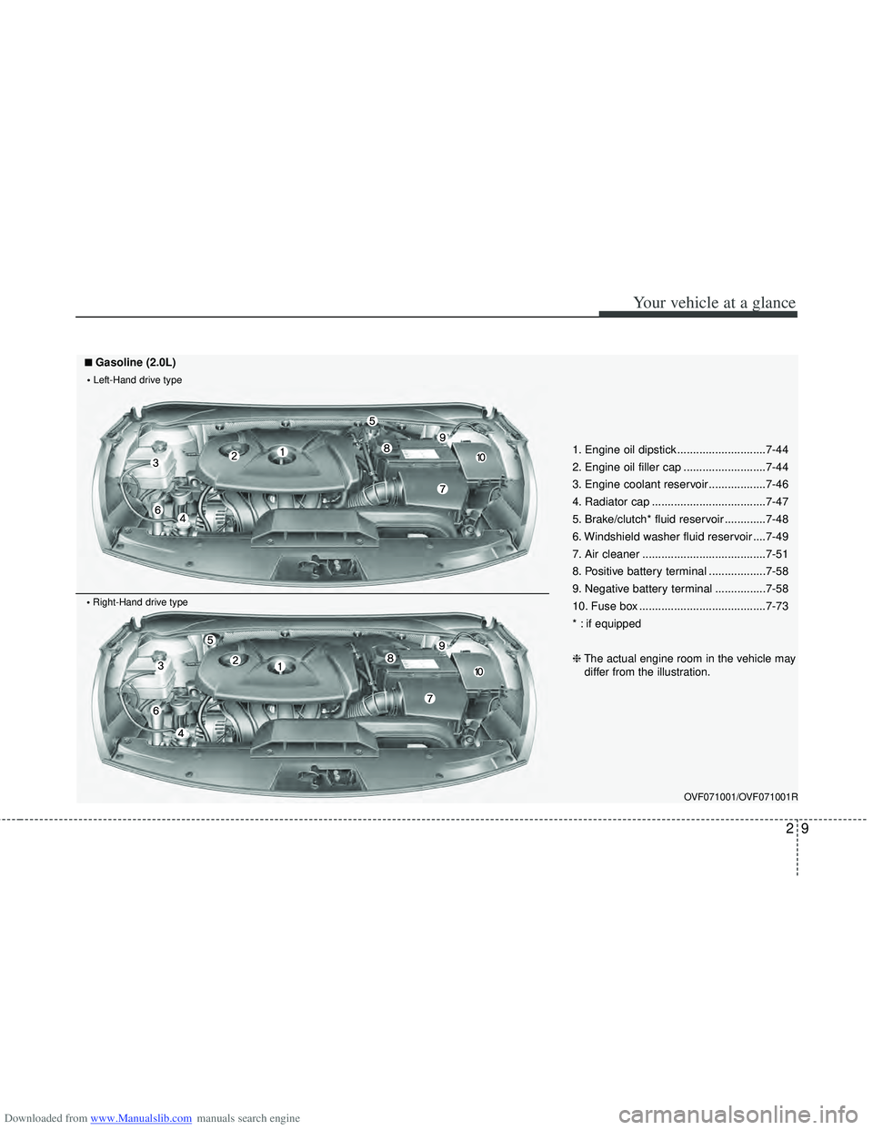 HYUNDAI I40 2013 Owners Manual Downloaded from www.Manualslib.com manuals search engine 29
Your vehicle at a glance
OVF071001/OVF071001R
1. Engine oil dipstick ............................7-44
2. Engine oil filler cap ............. HYUNDAI I40 2013 Owners Manual Downloaded from www.Manualslib.com manuals search engine 29
Your vehicle at a glance
OVF071001/OVF071001R
1. Engine oil dipstick ............................7-44
2. Engine oil filler cap .............