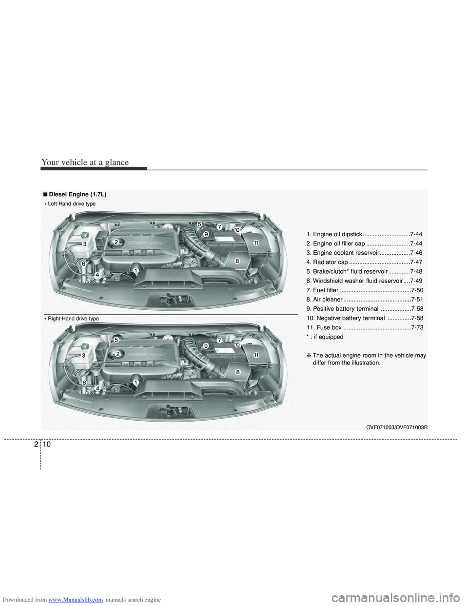 HYUNDAI I40 2013 Owners Manual Downloaded from www.Manualslib.com manuals search engine 210
Your vehicle at a glance
OVF071003/OVF071003R
1. Engine oil dipstick ............................7-44
2. Engine oil filler cap ............ HYUNDAI I40 2013 Owners Manual Downloaded from www.Manualslib.com manuals search engine 210
Your vehicle at a glance
OVF071003/OVF071003R
1. Engine oil dipstick ............................7-44
2. Engine oil filler cap ............