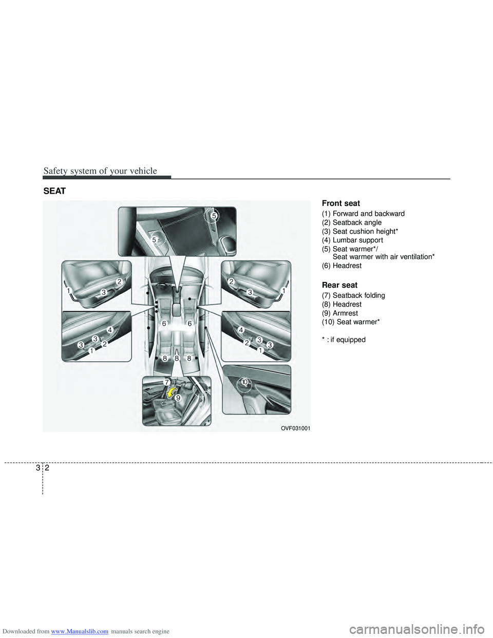 HYUNDAI I40 2013 Owners Manual Downloaded from www.Manualslib.com manuals search engine Safety system of your vehicle
23
Front seat
(1) Forward and backward
(2) Seatback angle
(3) Seat cushion height*
(4) Lumbar support
(5) Seat wa HYUNDAI I40 2013 Owners Manual Downloaded from www.Manualslib.com manuals search engine Safety system of your vehicle
23
Front seat
(1) Forward and backward
(2) Seatback angle
(3) Seat cushion height*
(4) Lumbar support
(5) Seat wa