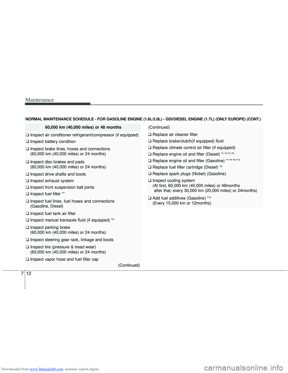 HYUNDAI I40 2013 Owners Manual Downloaded from www.Manualslib.com manuals search engine Maintenance
7
NORMAL MAINTENANCE SCHEDULE - FOR GASOLINE ENGINE (1.6L/2.0L) - GDI/DIESEL ENGINE (1.7L) (ONLY EUROPE) (CONT.)
60,000 km (40,000 HYUNDAI I40 2013 Owners Manual Downloaded from www.Manualslib.com manuals search engine Maintenance
7
NORMAL MAINTENANCE SCHEDULE - FOR GASOLINE ENGINE (1.6L/2.0L) - GDI/DIESEL ENGINE (1.7L) (ONLY EUROPE) (CONT.)
60,000 km (40,000