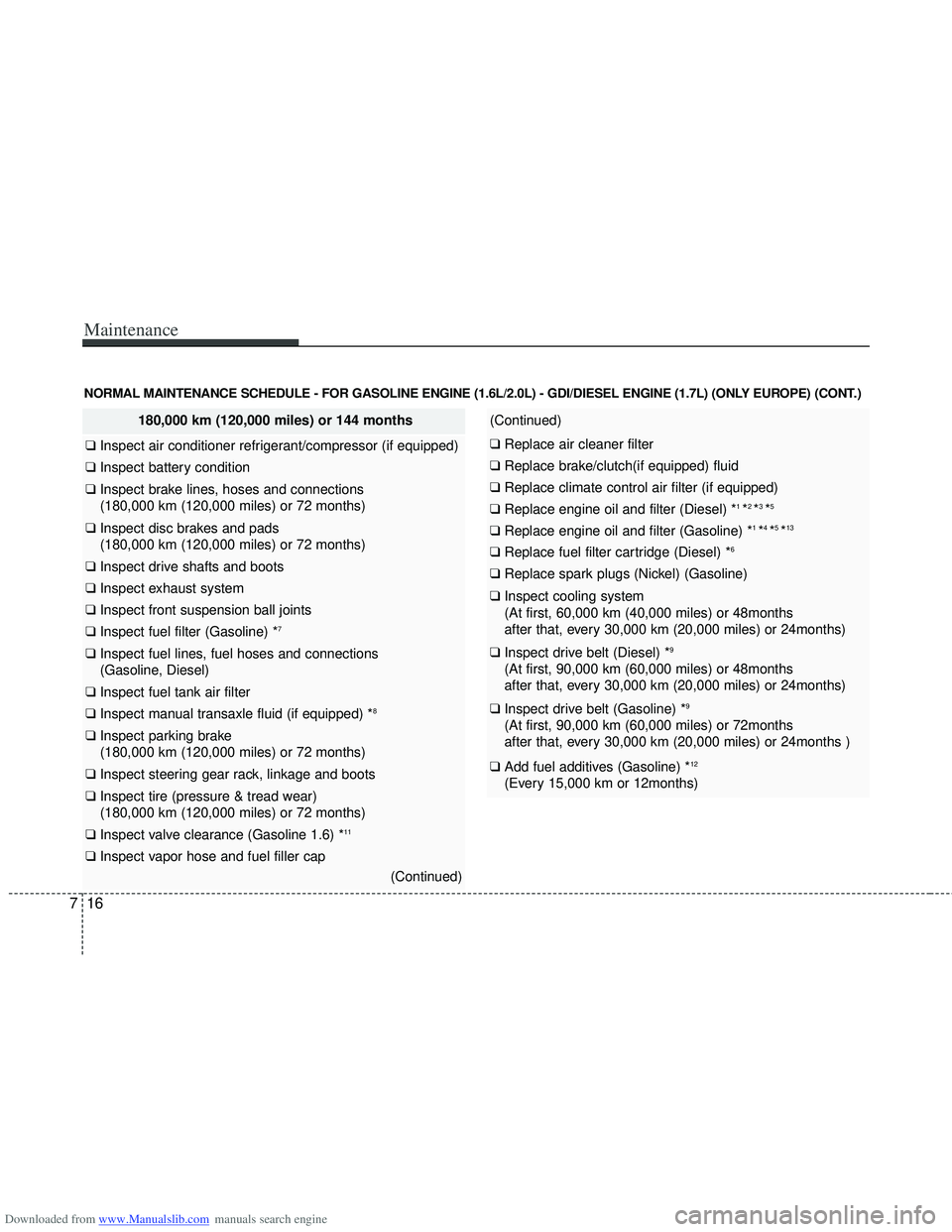 HYUNDAI I40 2013 Owners Manual Downloaded from www.Manualslib.com manuals search engine Maintenance
16
7
NORMAL MAINTENANCE SCHEDULE - FOR GASOLINE ENGINE (1.6L/2.0L) - GDI/DIESEL ENGINE (1.7L) (ONLY EUROPE) (CONT.)
180,000 km (120 HYUNDAI I40 2013 Owners Manual Downloaded from www.Manualslib.com manuals search engine Maintenance
16
7
NORMAL MAINTENANCE SCHEDULE - FOR GASOLINE ENGINE (1.6L/2.0L) - GDI/DIESEL ENGINE (1.7L) (ONLY EUROPE) (CONT.)
180,000 km (120