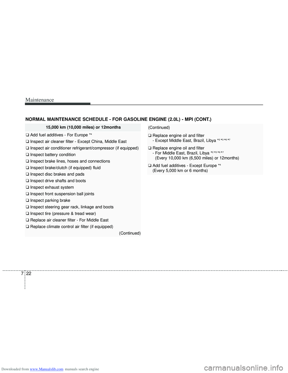 HYUNDAI I40 2013 Owners Manual Downloaded from www.Manualslib.com manuals search engine Maintenance
22
7
NORMAL MAINTENANCE SCHEDULE - FOR GASOLINE ENGINE (2.0L) - MPI (CONT.)
(Continued)
❑ Replace engine oil and filter
- Excep HYUNDAI I40 2013 Owners Manual Downloaded from www.Manualslib.com manuals search engine Maintenance
22
7
NORMAL MAINTENANCE SCHEDULE - FOR GASOLINE ENGINE (2.0L) - MPI (CONT.)
(Continued)
❑ Replace engine oil and filter
- Excep