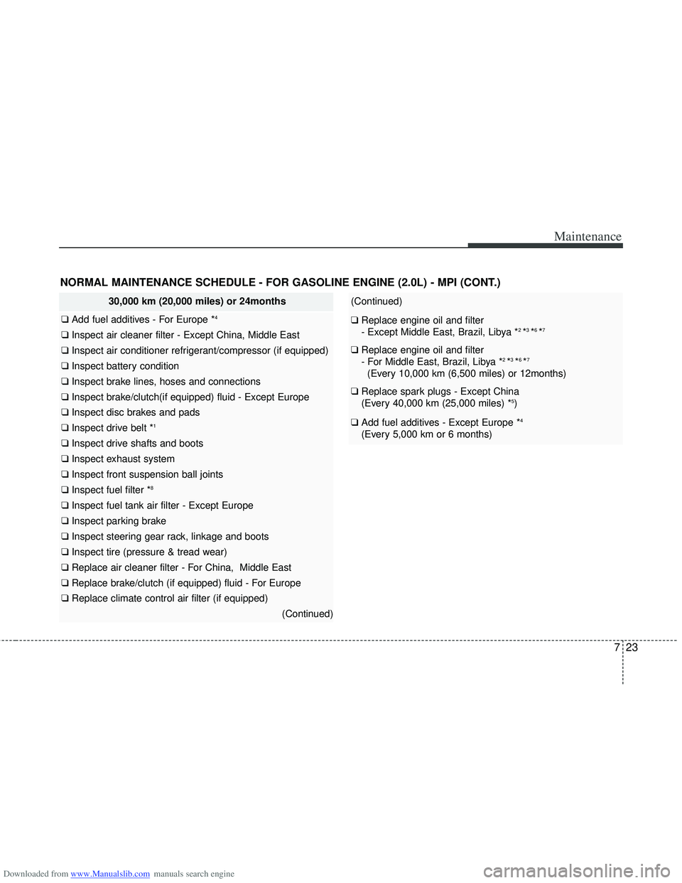 HYUNDAI I40 2013 Owners Manual Downloaded from www.Manualslib.com manuals search engine 723
Maintenance
30,000 km (20,000 miles) or 24months
❑ Add fuel additives - For Europe *4
❑ Inspect air cleaner filter - Except China, Midd HYUNDAI I40 2013 Owners Manual Downloaded from www.Manualslib.com manuals search engine 723
Maintenance
30,000 km (20,000 miles) or 24months
❑ Add fuel additives - For Europe *4
❑ Inspect air cleaner filter - Except China, Midd