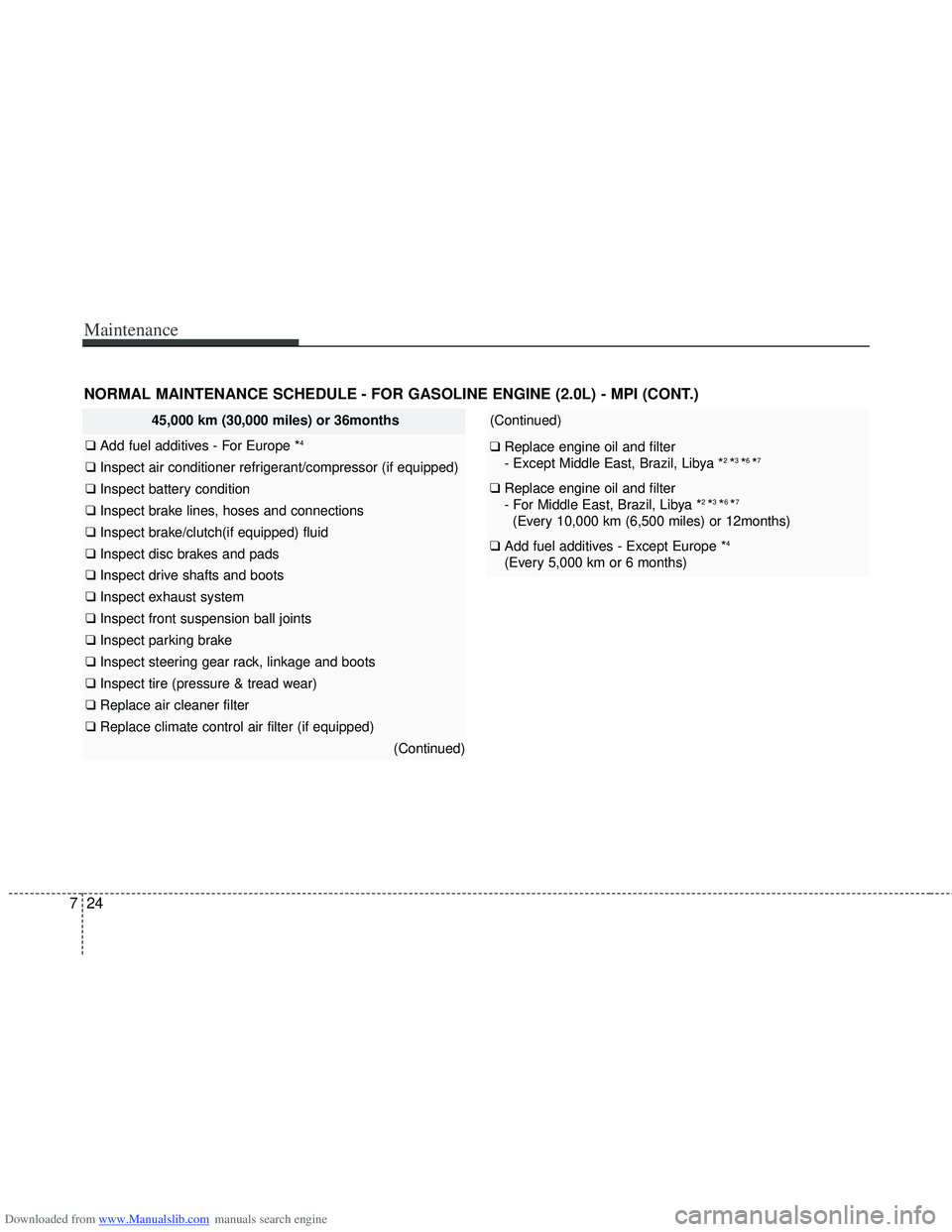 HYUNDAI I40 2013 Owners Manual Downloaded from www.Manualslib.com manuals search engine Maintenance
24
7
45,000 km (30,000 miles) or 36months
❑ Add fuel additives - For Europe *4
❑ Inspect air conditioner refrigerant/compress HYUNDAI I40 2013 Owners Manual Downloaded from www.Manualslib.com manuals search engine Maintenance
24
7
45,000 km (30,000 miles) or 36months
❑ Add fuel additives - For Europe *4
❑ Inspect air conditioner refrigerant/compress