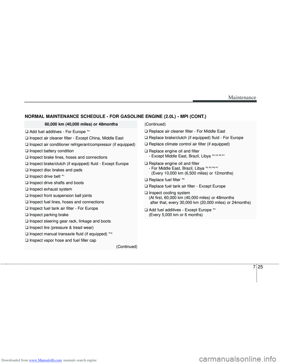 HYUNDAI I40 2013 Owners Manual Downloaded from www.Manualslib.com manuals search engine 725
Maintenance
NORMAL MAINTENANCE SCHEDULE - FOR GASOLINE ENGINE (2.0L) - MPI (CONT.)
60,000 km (40,000 miles) or 48months
❑ Add fuel additi HYUNDAI I40 2013 Owners Manual Downloaded from www.Manualslib.com manuals search engine 725
Maintenance
NORMAL MAINTENANCE SCHEDULE - FOR GASOLINE ENGINE (2.0L) - MPI (CONT.)
60,000 km (40,000 miles) or 48months
❑ Add fuel additi