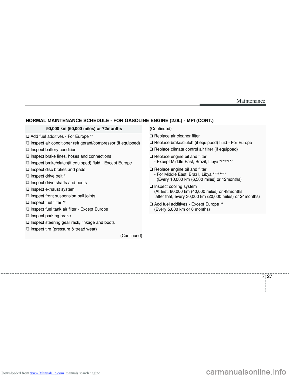 HYUNDAI I40 2013 Owners Manual Downloaded from www.Manualslib.com manuals search engine 727
Maintenance
NORMAL MAINTENANCE SCHEDULE - FOR GASOLINE ENGINE (2.0L) - MPI (CONT.)
90,000 km (60,000 miles) or 72months
❑ Add fuel additi HYUNDAI I40 2013 Owners Manual Downloaded from www.Manualslib.com manuals search engine 727
Maintenance
NORMAL MAINTENANCE SCHEDULE - FOR GASOLINE ENGINE (2.0L) - MPI (CONT.)
90,000 km (60,000 miles) or 72months
❑ Add fuel additi