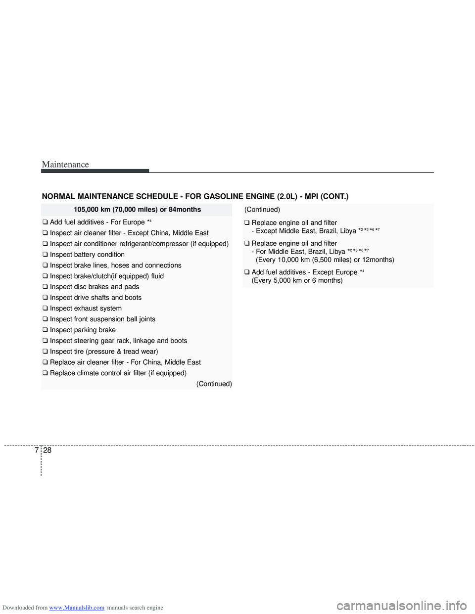 HYUNDAI I40 2013 Owners Manual Downloaded from www.Manualslib.com manuals search engine Maintenance
28
7
105,000 km (70,000 miles) or 84months
❑ Add fuel additives - For Europe *4
❑ Inspect air cleaner filter - Except China, M HYUNDAI I40 2013 Owners Manual Downloaded from www.Manualslib.com manuals search engine Maintenance
28
7
105,000 km (70,000 miles) or 84months
❑ Add fuel additives - For Europe *4
❑ Inspect air cleaner filter - Except China, M
