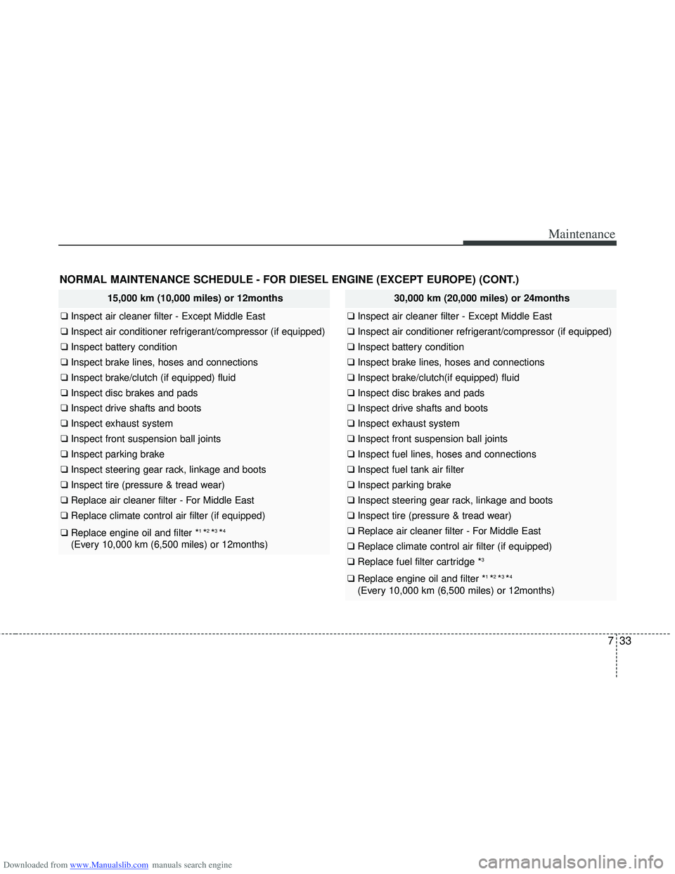 HYUNDAI I40 2013 Owners Manual Downloaded from www.Manualslib.com manuals search engine 733
Maintenance
NORMAL MAINTENANCE SCHEDULE - FOR DIESEL ENGINE (EXCEPT EUROPE) (CONT.)
15,000 km (10,000 miles) or 12months
❑ Inspect air cl HYUNDAI I40 2013 Owners Manual Downloaded from www.Manualslib.com manuals search engine 733
Maintenance
NORMAL MAINTENANCE SCHEDULE - FOR DIESEL ENGINE (EXCEPT EUROPE) (CONT.)
15,000 km (10,000 miles) or 12months
❑ Inspect air cl