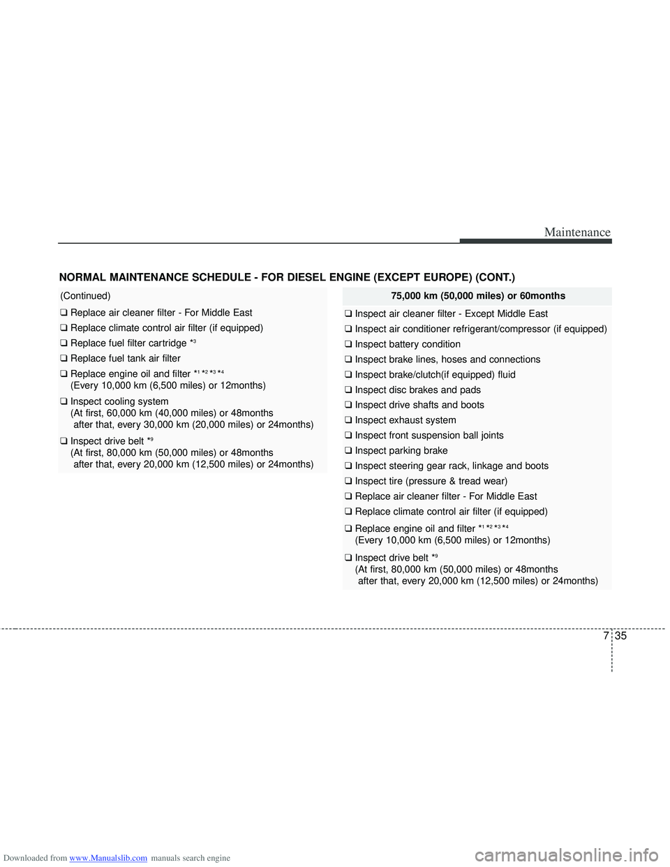 HYUNDAI I40 2013 Owners Manual Downloaded from www.Manualslib.com manuals search engine 735
Maintenance
NORMAL MAINTENANCE SCHEDULE - FOR DIESEL ENGINE (EXCEPT EUROPE) (CONT.)
(Continued)
❑ Replace air cleaner filter - For Middle HYUNDAI I40 2013 Owners Manual Downloaded from www.Manualslib.com manuals search engine 735
Maintenance
NORMAL MAINTENANCE SCHEDULE - FOR DIESEL ENGINE (EXCEPT EUROPE) (CONT.)
(Continued)
❑ Replace air cleaner filter - For Middle