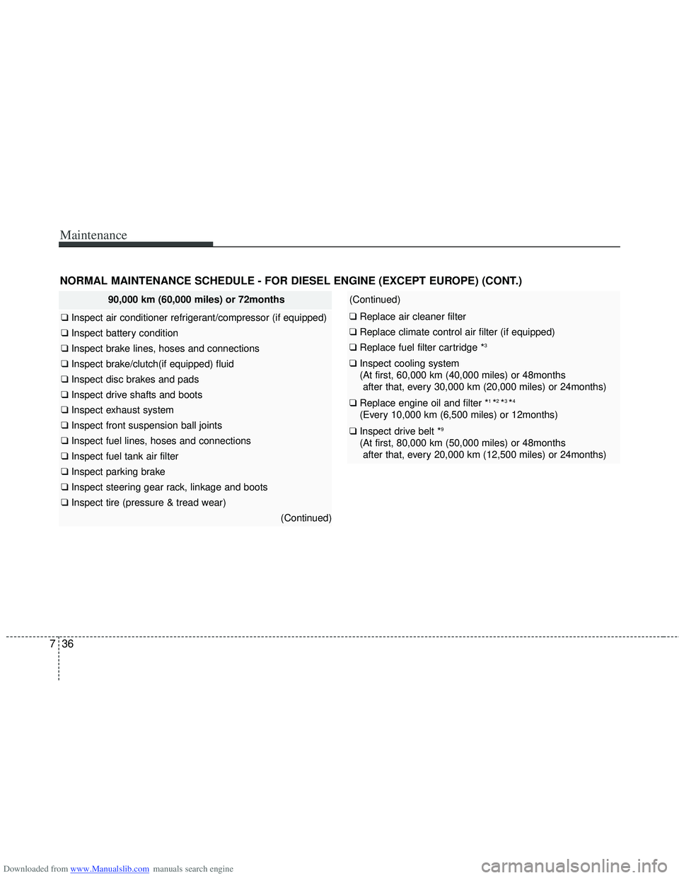 HYUNDAI I40 2013 Owners Manual Downloaded from www.Manualslib.com manuals search engine Maintenance
36
7
NORMAL MAINTENANCE SCHEDULE - FOR DIESEL ENGINE (EXCEPT EUROPE) (CONT.)
90,000 km (60,000 miles) or 72months
❑ Inspect air HYUNDAI I40 2013 Owners Manual Downloaded from www.Manualslib.com manuals search engine Maintenance
36
7
NORMAL MAINTENANCE SCHEDULE - FOR DIESEL ENGINE (EXCEPT EUROPE) (CONT.)
90,000 km (60,000 miles) or 72months
❑ Inspect air