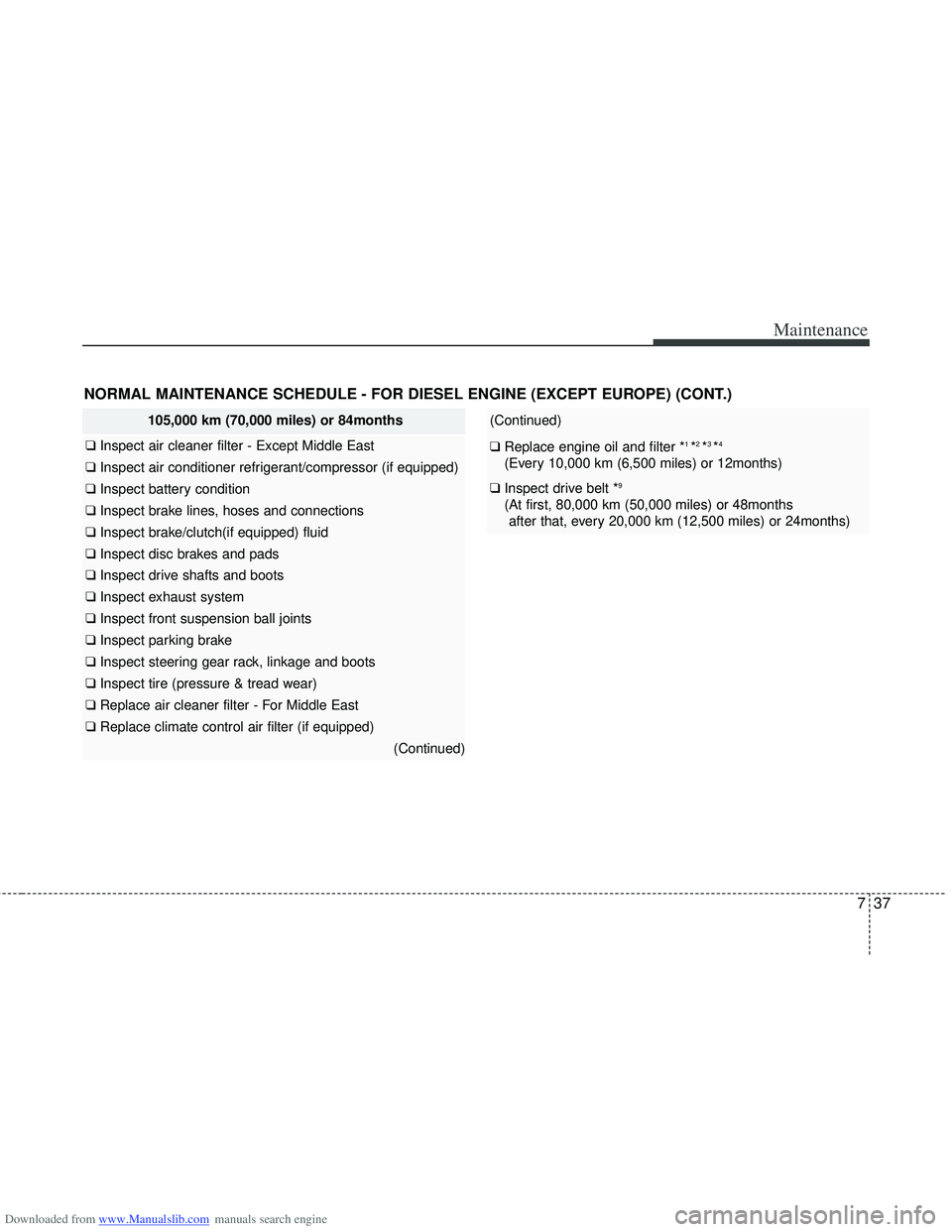 HYUNDAI I40 2013 Owners Manual Downloaded from www.Manualslib.com manuals search engine 737
Maintenance
105,000 km (70,000 miles) or 84months
❑ Inspect air cleaner filter - Except Middle East
❑ Inspect air conditioner refriger HYUNDAI I40 2013 Owners Manual Downloaded from www.Manualslib.com manuals search engine 737
Maintenance
105,000 km (70,000 miles) or 84months
❑ Inspect air cleaner filter - Except Middle East
❑ Inspect air conditioner refriger