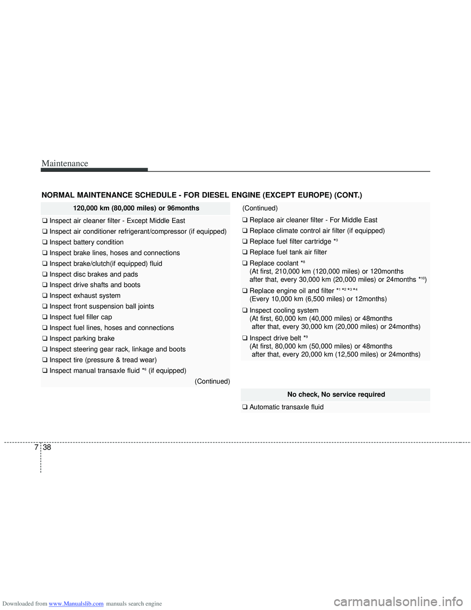 HYUNDAI I40 2013 Owners Manual Downloaded from www.Manualslib.com manuals search engine Maintenance
38
7
NORMAL MAINTENANCE SCHEDULE - FOR DIESEL ENGINE (EXCEPT EUROPE) (CONT.)
120,000 km (80,000 miles) or 96months
❑ Inspect air HYUNDAI I40 2013 Owners Manual Downloaded from www.Manualslib.com manuals search engine Maintenance
38
7
NORMAL MAINTENANCE SCHEDULE - FOR DIESEL ENGINE (EXCEPT EUROPE) (CONT.)
120,000 km (80,000 miles) or 96months
❑ Inspect air