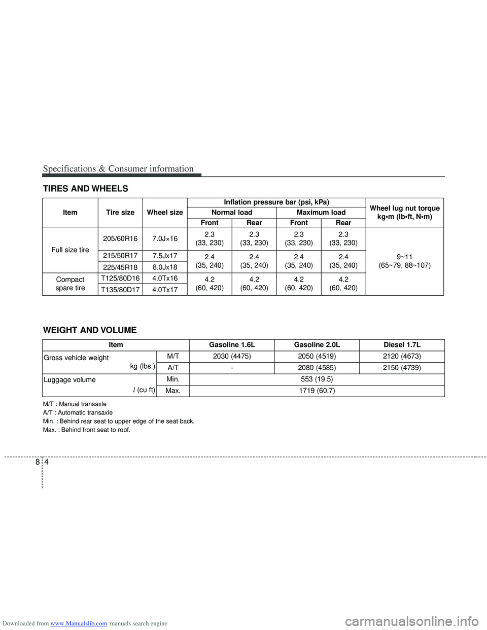 HYUNDAI I40 2013 Owners Manual Downloaded from www.Manualslib.com manuals search engine Specifications & Consumer information
48
TIRES AND WHEELS
Item Tire size Wheel sizeInflation pressure bar (psi, kPa)
Wheel lug nut torque
Nor HYUNDAI I40 2013 Owners Manual Downloaded from www.Manualslib.com manuals search engine Specifications & Consumer information
48
TIRES AND WHEELS
Item Tire size Wheel sizeInflation pressure bar (psi, kPa)
Wheel lug nut torque
Nor