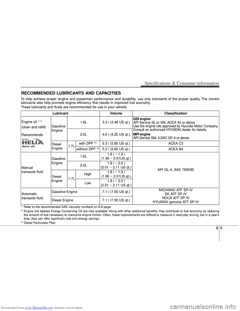 HYUNDAI I40 2013 Owners Manual Downloaded from www.Manualslib.com manuals search engine 85
Specifications & Consumer information
To help achieve proper engine and powertrain performance and durability, use only lubricants of the pr HYUNDAI I40 2013 Owners Manual Downloaded from www.Manualslib.com manuals search engine 85
Specifications & Consumer information
To help achieve proper engine and powertrain performance and durability, use only lubricants of the pr