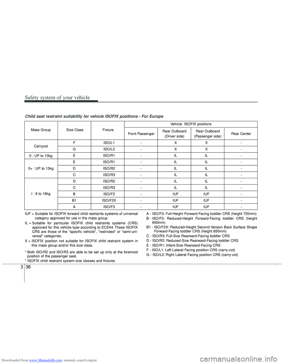HYUNDAI I40 2013 Repair Manual Downloaded from www.Manualslib.com manuals search engine Safety system of your vehicle
38
3
Child seat restraint suitability for vehicle ISOFIX positions - For Europe
F ISO/L1 - X X-
G ISO/L2 - X X- HYUNDAI I40 2013 Repair Manual Downloaded from www.Manualslib.com manuals search engine Safety system of your vehicle
38
3
Child seat restraint suitability for vehicle ISOFIX positions - For Europe
F ISO/L1 - X X-
G ISO/L2 - X X-