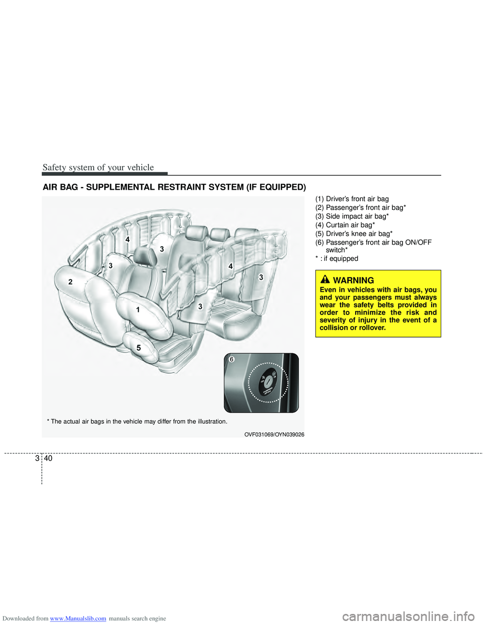 HYUNDAI I40 2013 Repair Manual Downloaded from www.Manualslib.com manuals search engine Safety system of your vehicle
40
3
(1) Driver’s front air bag
(2) Passenger’s front air bag*
(3) Side impact air bag*
(4) Curtain air bag*
HYUNDAI I40 2013 Repair Manual Downloaded from www.Manualslib.com manuals search engine Safety system of your vehicle
40
3
(1) Driver’s front air bag
(2) Passenger’s front air bag*
(3) Side impact air bag*
(4) Curtain air bag*