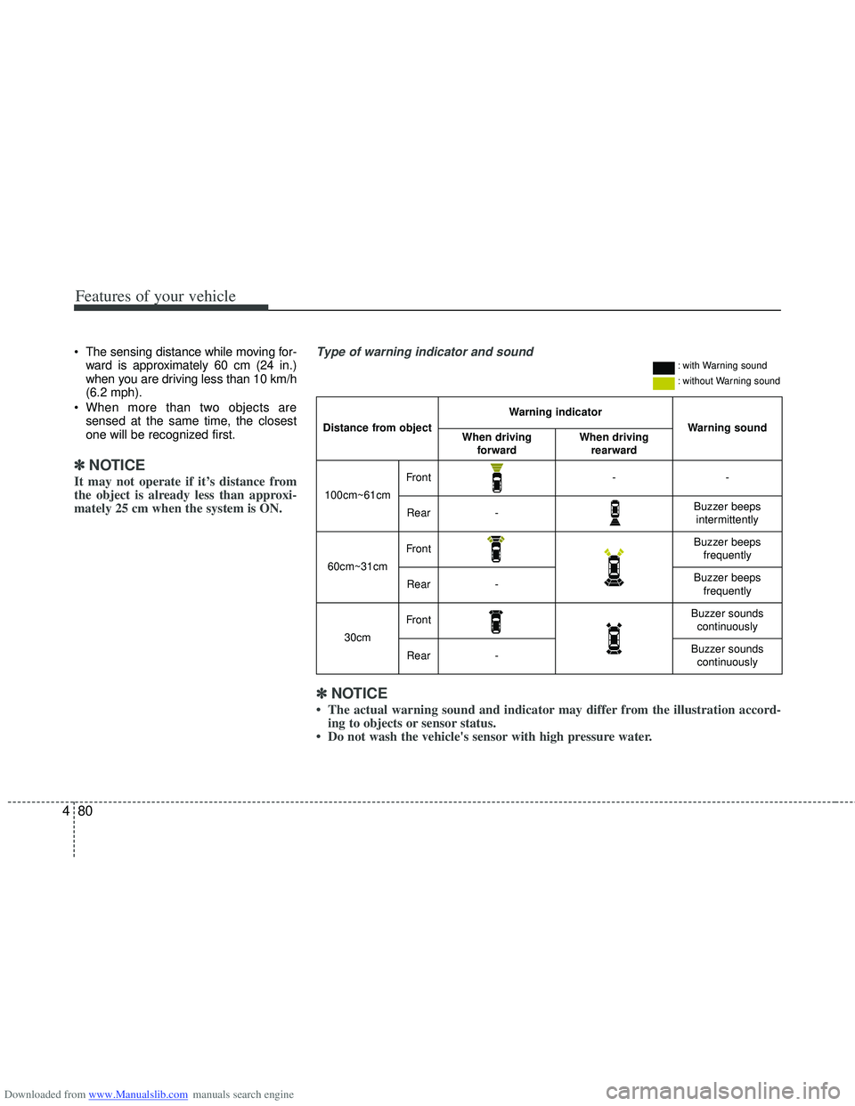 HYUNDAI I40 2012 Owners Manual Downloaded from www.Manualslib.com manuals search engine Features of your vehicle
80
4
The sensing distance while moving for-
ward is approximately 60 cm (24 in.)
when you are driving less than 10 km HYUNDAI I40 2012 Owners Manual Downloaded from www.Manualslib.com manuals search engine Features of your vehicle
80
4
The sensing distance while moving for-
ward is approximately 60 cm (24 in.)
when you are driving less than 10 km