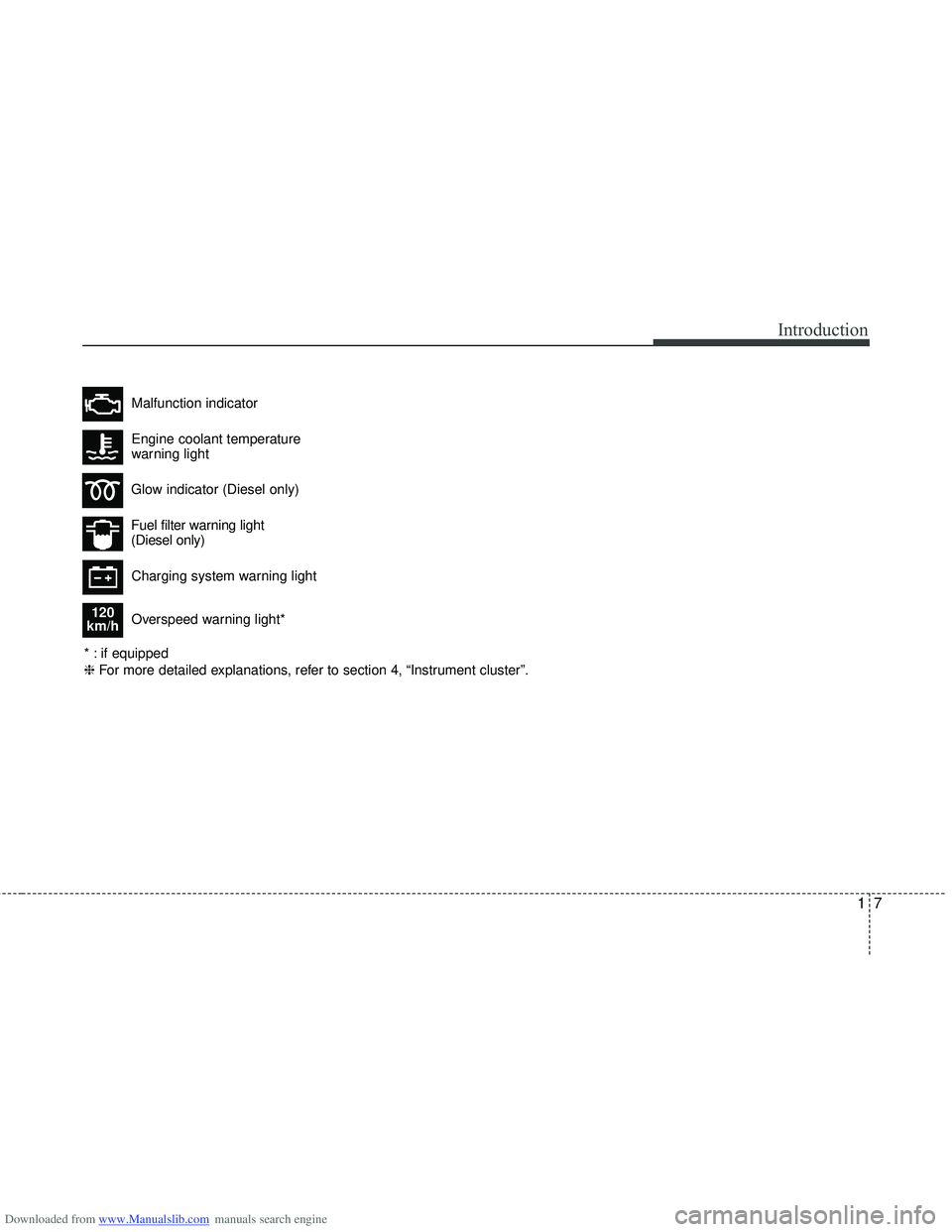 HYUNDAI I40 2011 User Guide Downloaded from www.Manualslib.com manuals search engine 17
Introduction
* : if equipped
❈For more detailed explanations, refer to section 4, “Instrument cluster”. Overspeed warning light*
120
k