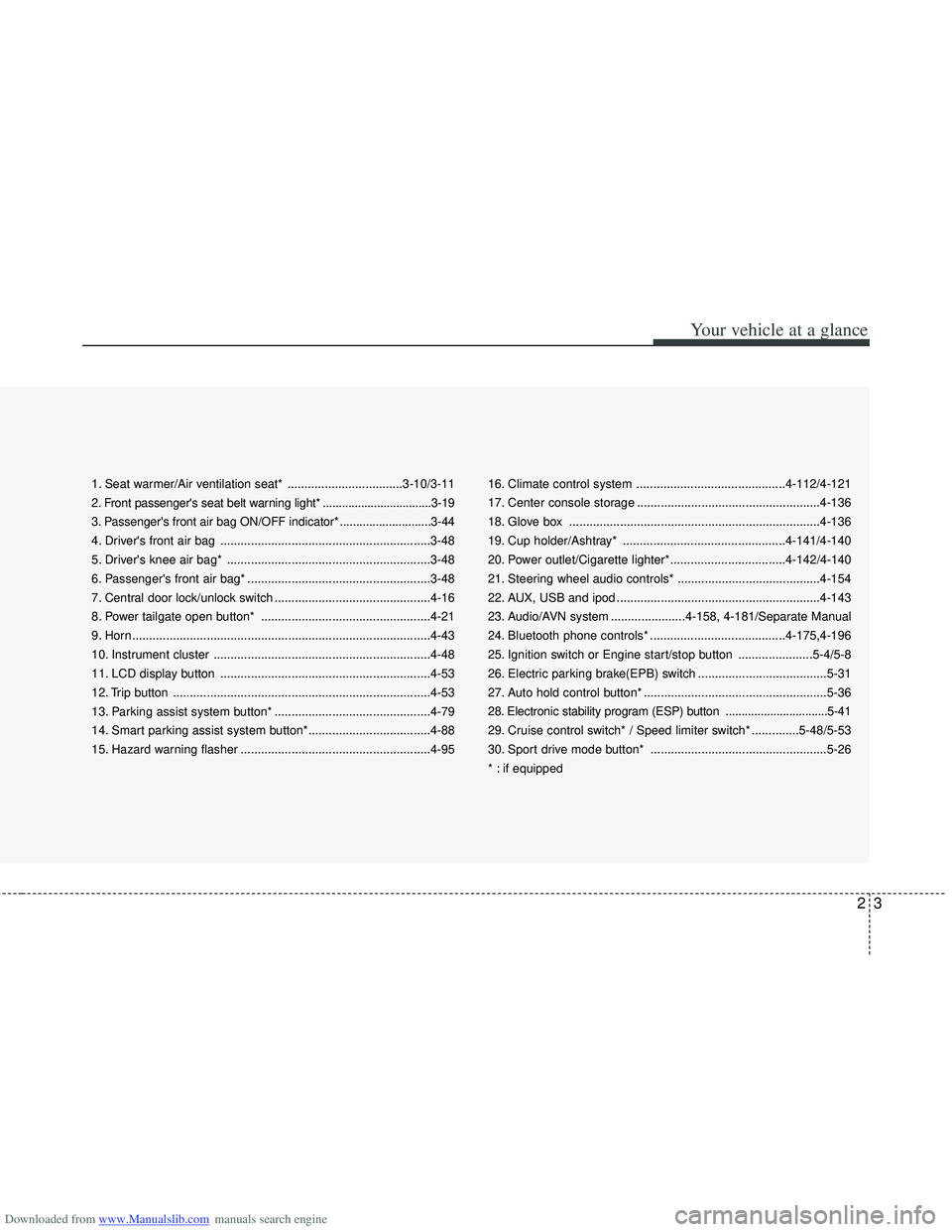 HYUNDAI I40 2011 User Guide Downloaded from www.Manualslib.com manuals search engine 23
Your vehicle at a glance
1. Seat warmer/Air ventilation seat* ..................................3-10/3-11
2. Front passengers seat belt war