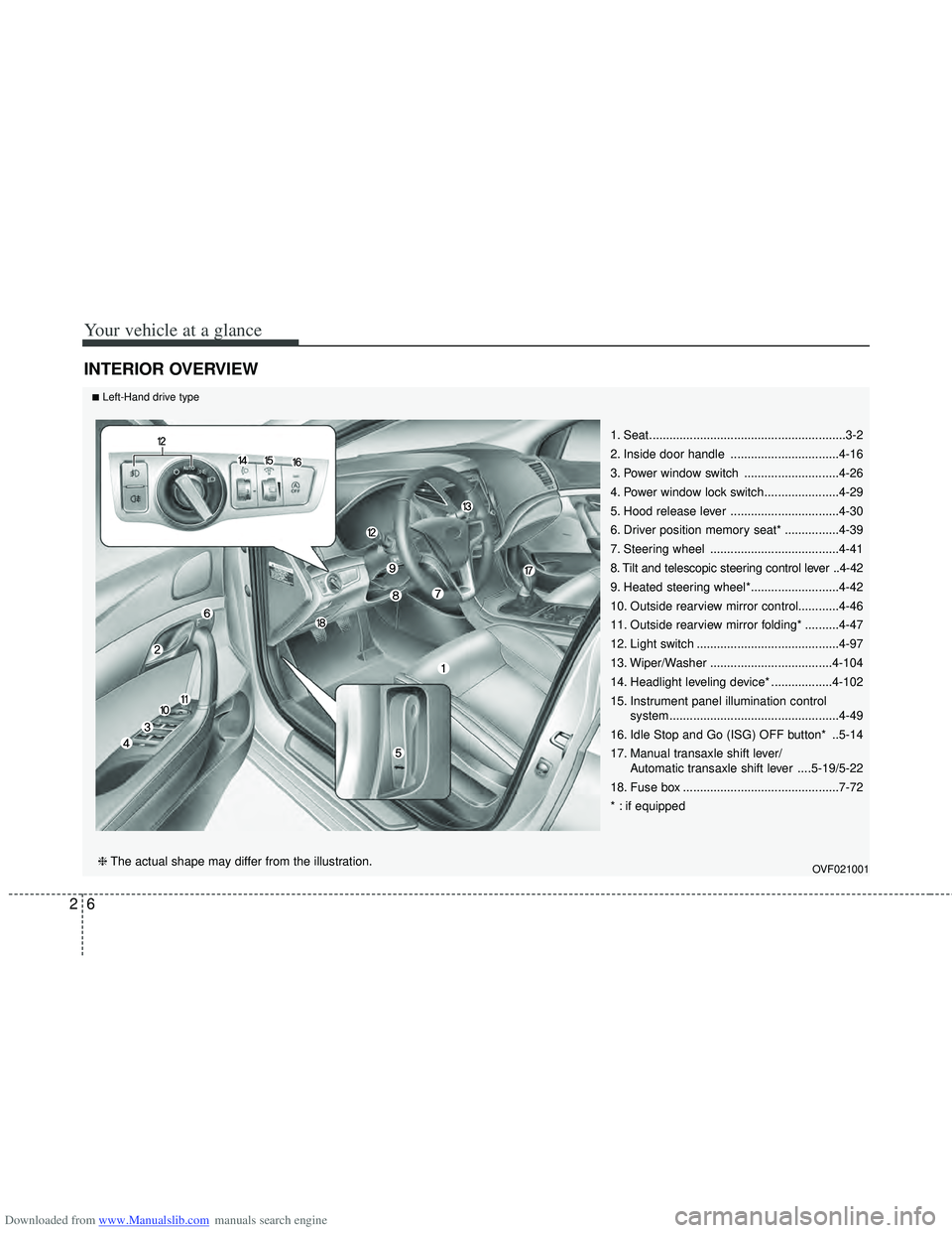 HYUNDAI I40 2011 User Guide Downloaded from www.Manualslib.com manuals search engine Your vehicle at a glance
62
INTERIOR OVERVIEW
1. Seat..........................................................3-2
2. Inside door handle ......