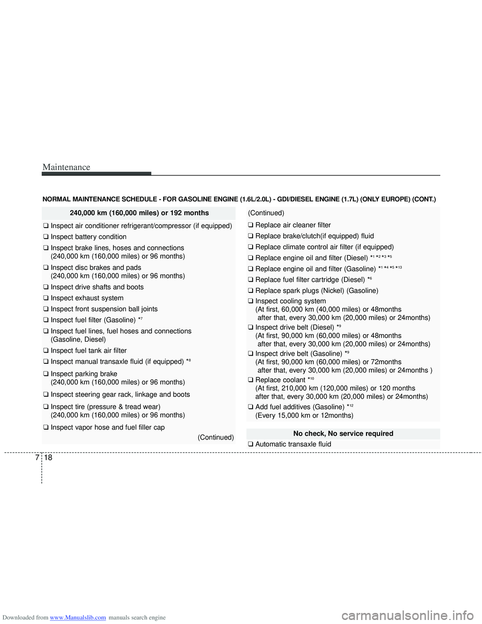 HYUNDAI I40 2011  Owners Manual Downloaded from www.Manualslib.com manuals search engine Maintenance
18
7
NORMAL MAINTENANCE SCHEDULE - FOR GASOLINE ENGINE (1.6L/2.0L) - GDI/DIESEL ENGINE (1.7L) (ONLY EUROPE) (CONT.)
240,000 km (160