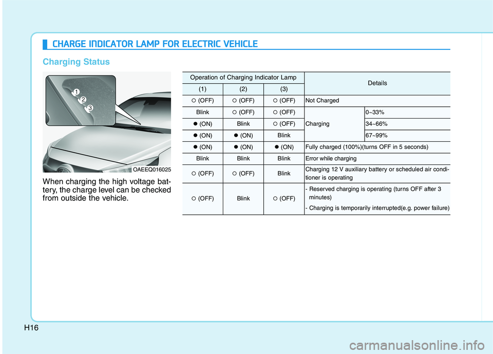 HYUNDAI IONIQ ELECTRIC 2022 Owners Manual H16
CCHH AARRGG EE IINN DDIICC AA TTOO RR LL AA MM PP FF OO RR EE LLEE CCTT RR IICC VV EEHH IICC LLEE
Charging Status
When charging the high voltage bat-
tery, the charge level can be checked
f HYUNDAI IONIQ ELECTRIC 2022 Owners Manual H16
CCHH AARRGG EE IINN DDIICC AA TTOO RR LL AA MM PP FF OO RR EE LLEE CCTT RR IICC VV EEHH IICC LLEE
Charging Status
When charging the high voltage bat-
tery, the charge level can be checked
f