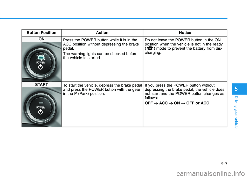 HYUNDAI IONIQ ELECTRIC 2022 Owners Manual 5-7
Driving your vehicle
5
Button Position ActionNotice
ON
Press the POWER button while it is in the
ACC position without depressing the brakepedal.
The warning lights can be checked before
the ve HYUNDAI IONIQ ELECTRIC 2022 Owners Manual 5-7
Driving your vehicle
5
Button Position ActionNotice
ON
Press the POWER button while it is in the
ACC position without depressing the brakepedal.
The warning lights can be checked before
the ve