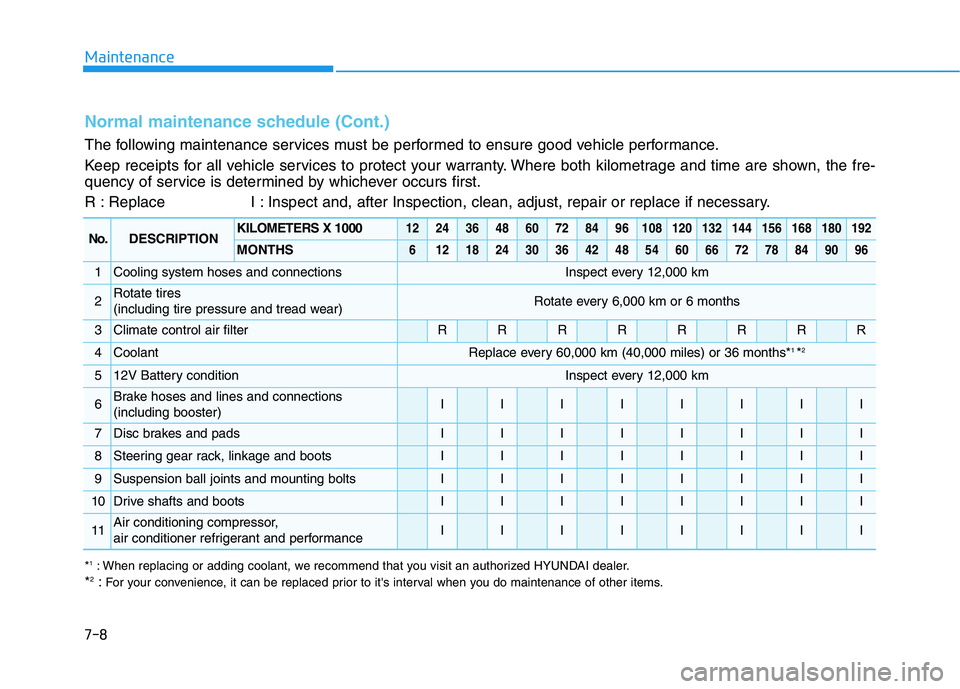 HYUNDAI IONIQ ELECTRIC 2022 Owners Manual 7-8
Maintenance
Normal maintenance schedule (Cont.)
The following maintenance services must be performed to ensure good vehicle performance.
Keep receipts for all vehicle services to protect your war HYUNDAI IONIQ ELECTRIC 2022 Owners Manual 7-8
Maintenance
Normal maintenance schedule (Cont.)
The following maintenance services must be performed to ensure good vehicle performance.
Keep receipts for all vehicle services to protect your war
