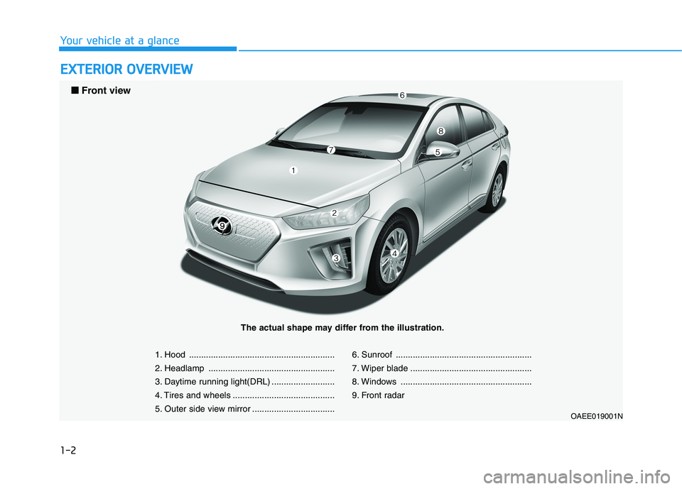 HYUNDAI IONIQ ELECTRIC 2022 Owners Manual 1-2
EEXX TTEERR IIOO RR OO VVEERR VV IIEE WW
Your vehicle at a glance
1. Hood ............................................................
2. Headlamp ............................................... HYUNDAI IONIQ ELECTRIC 2022 Owners Manual 1-2
EEXX TTEERR IIOO RR OO VVEERR VV IIEE WW
Your vehicle at a glance
1. Hood ............................................................
2. Headlamp ...............................................